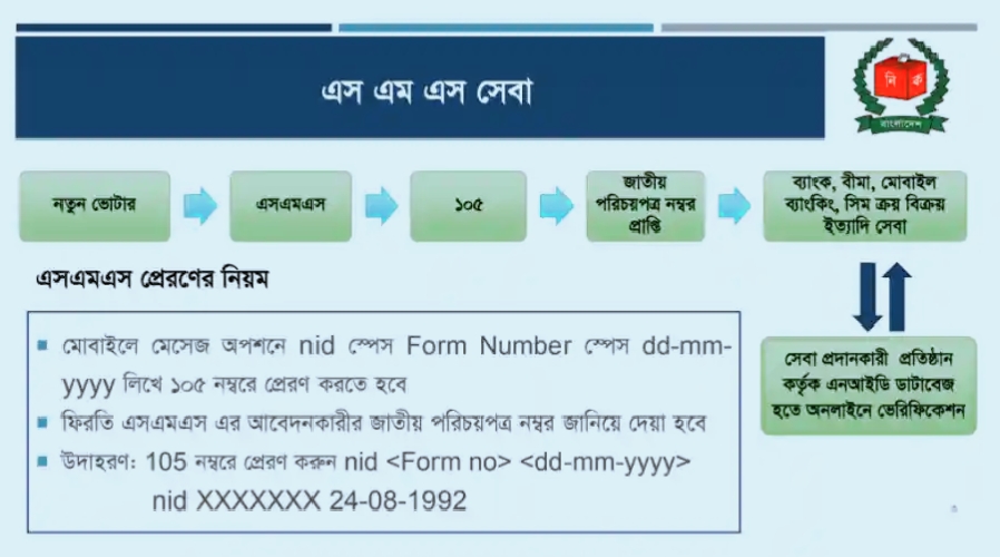 SMS এর মাধ্যমে নতুন ভোটার আইডি চেক